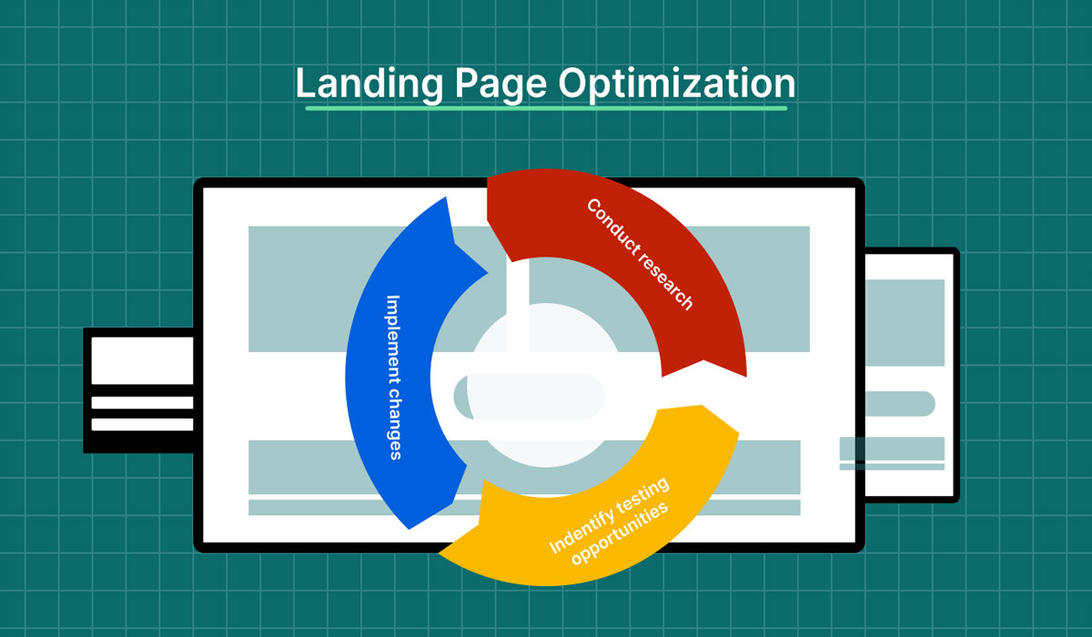 Optimizing Landing Pages