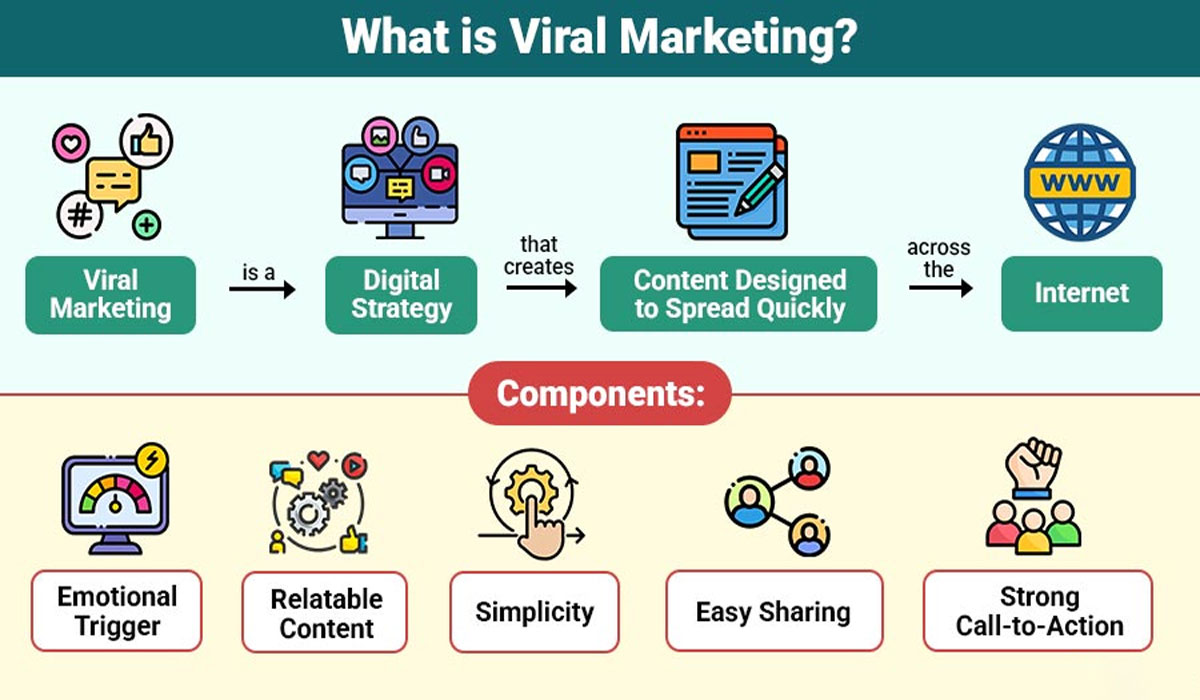 VIRAL! How Digital Marketing Is Quietly Controlling the Internet Economy
